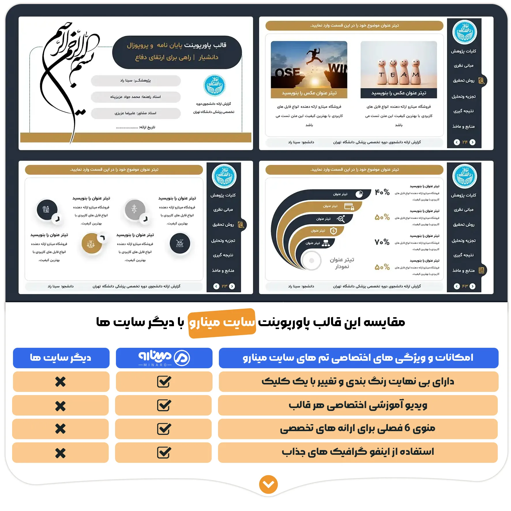 قالب پاورپوینت پایان نامه دانشیار