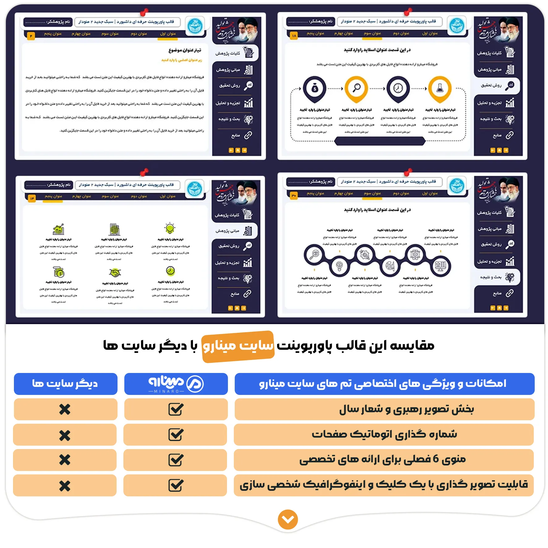قالب پاورپوینت داشبورد حرفه ای