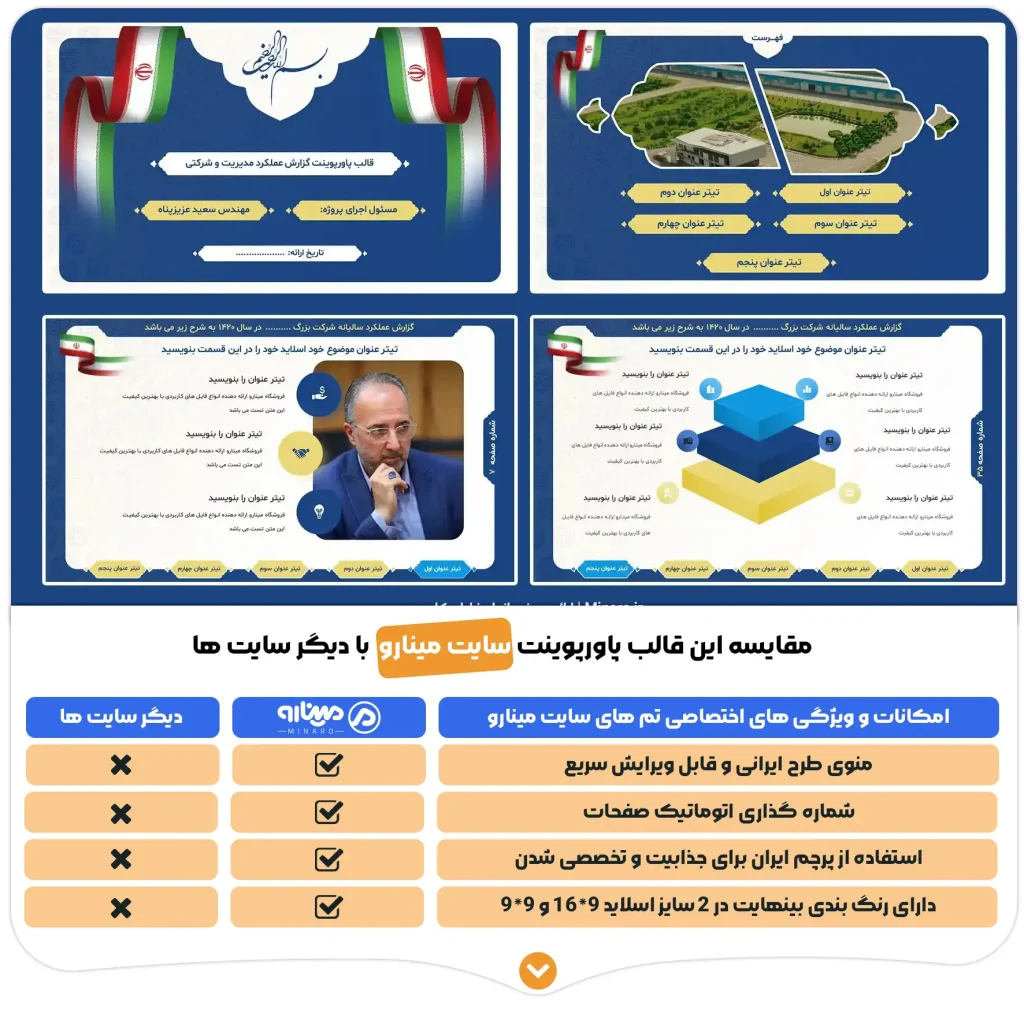 قالب پاورپوینت گزارش عملکرد مدیریت و شرکت