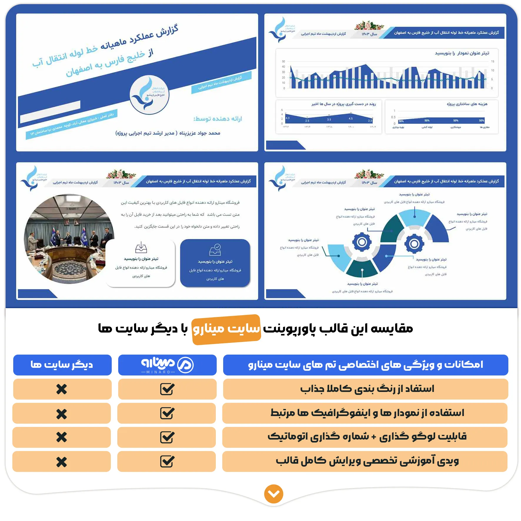 تم پاورپوینت گزارش عملکرد ماهیانه