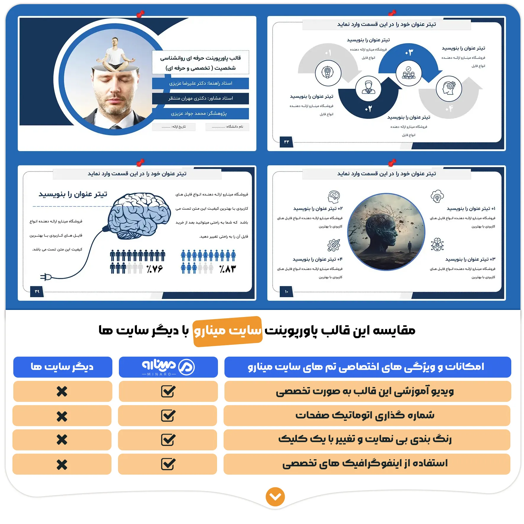 قالب پاورپوینت روانشناسی شخصیت