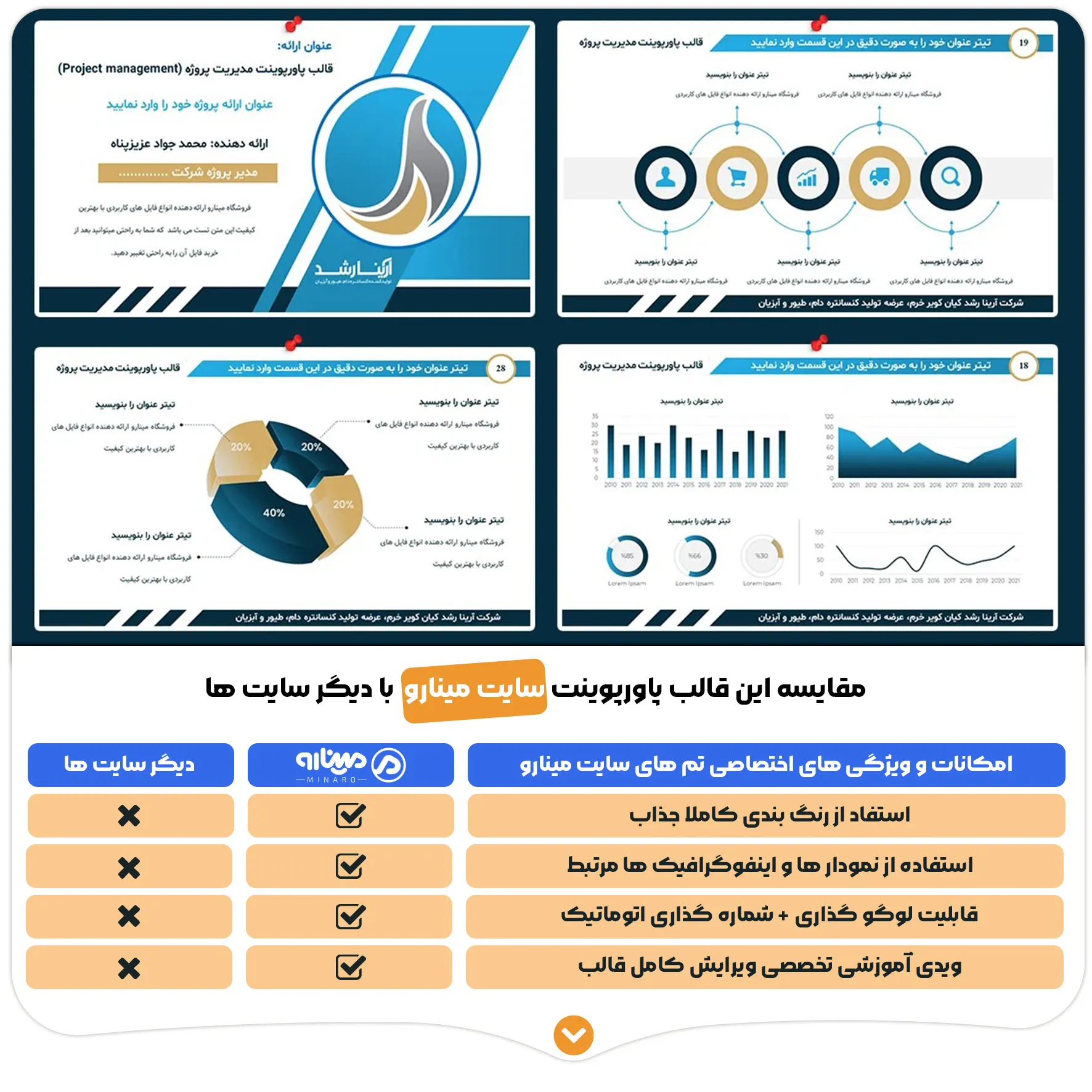 تم پاورپوینت مدیریت پروژه