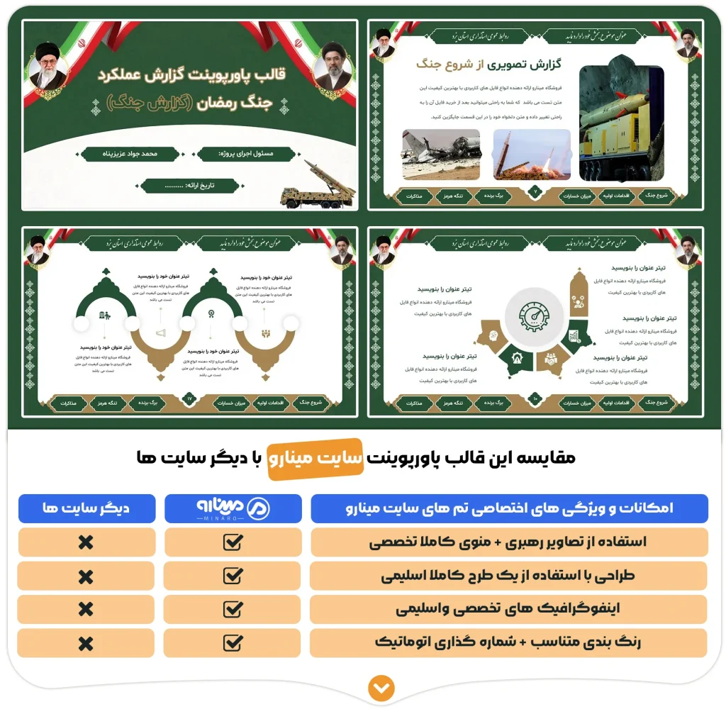 قالب پاورپوینت گزارش عملکرد جنگ رمضان