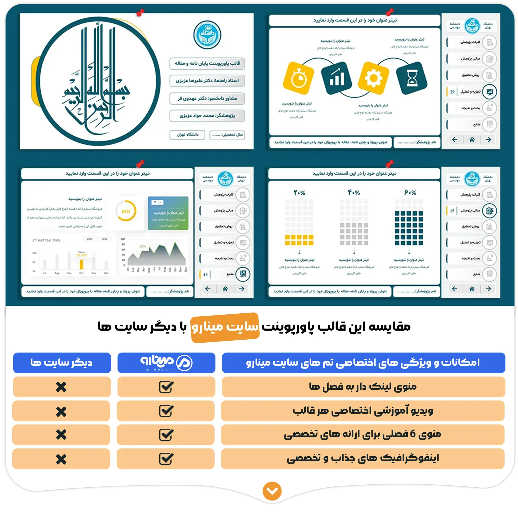 قالب پاورپوینت منودار پایان نامه و مقاله